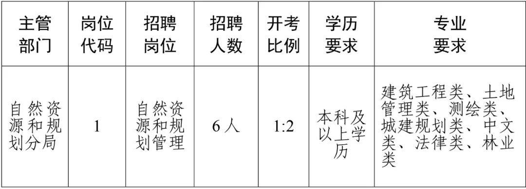 丹阳市自然资源和规划局最新招聘信息概览，丹阳市自然资源和规划局最新招聘启事概览