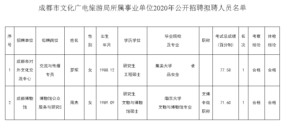 郫县文化广电体育和旅游局最新人事任命，推动县域文化体育事业迈向新高度，郫县文化广电体育和旅游局人事任命，县域文化体育事业迎新高度发展