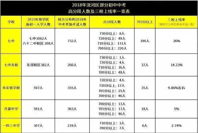 沈河区初中最新领导团队引领教育改革与发展，沈河区初中领导团队引领教育改革新篇章