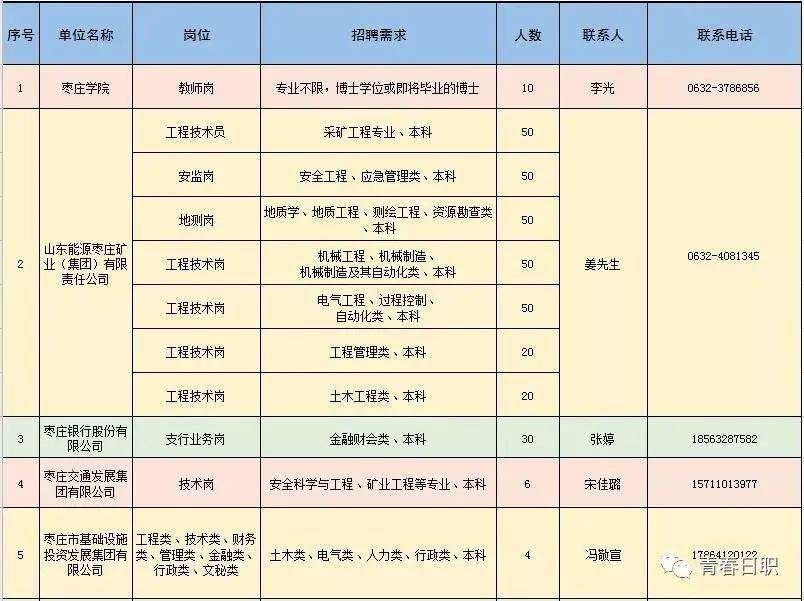 清水河县科学技术和工业信息化局最新招聘信息概览，清水河县科学技术和工业信息化局招聘启事概览