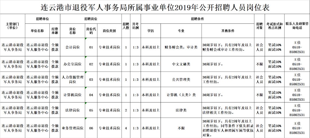 盐田区退役军人事务局最新招聘信息概览，盐田区退役军人事务局招聘启事概览