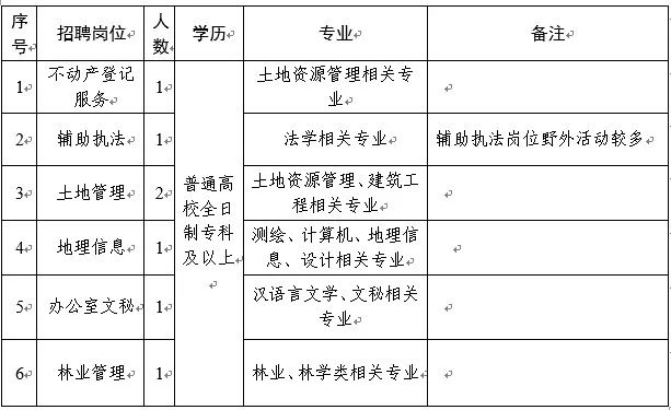 东港市自然资源和规划局最新招聘信息概览，东港市自然资源和规划局最新招聘启事概览