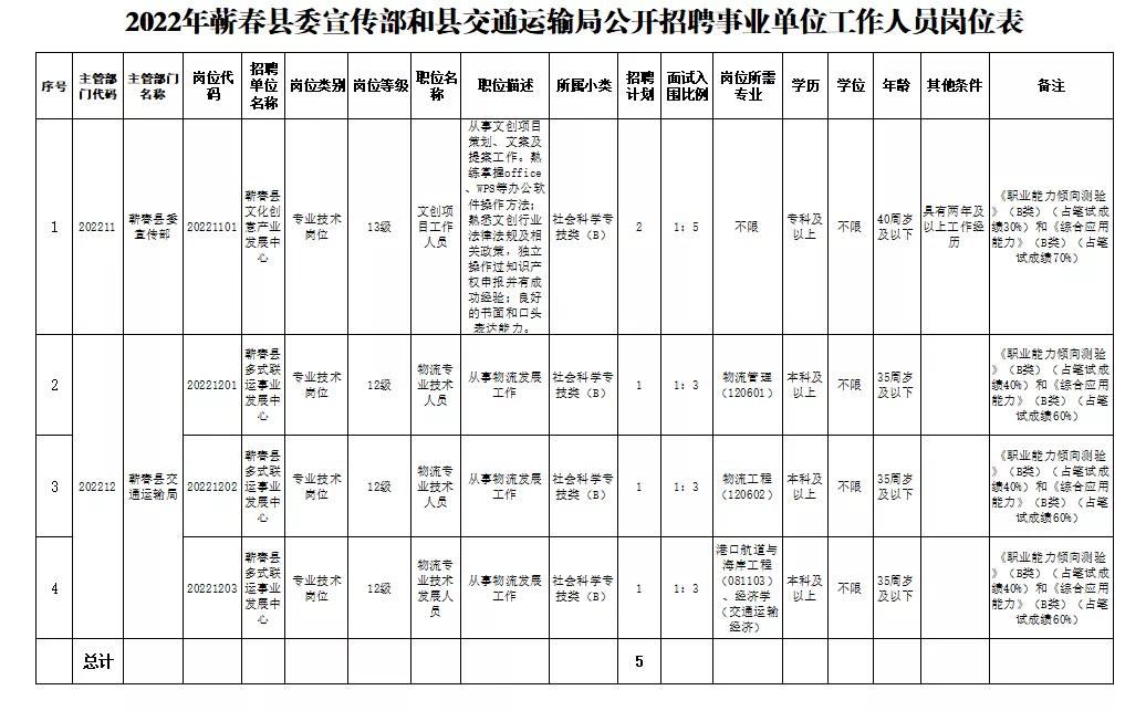 蕲春县交通运输局最新招聘信息概览，蕲春县交通运输局招聘启事概览