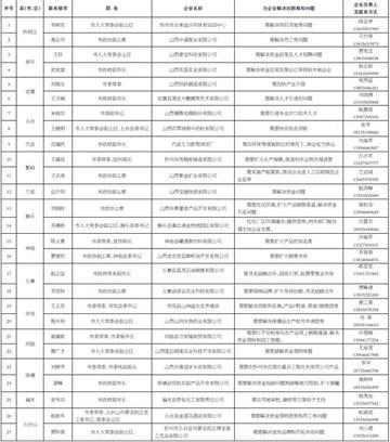 山西省忻州市忻府区董村镇最新领导团队概述，山西省忻州市忻府区董村镇领导团队最新概述