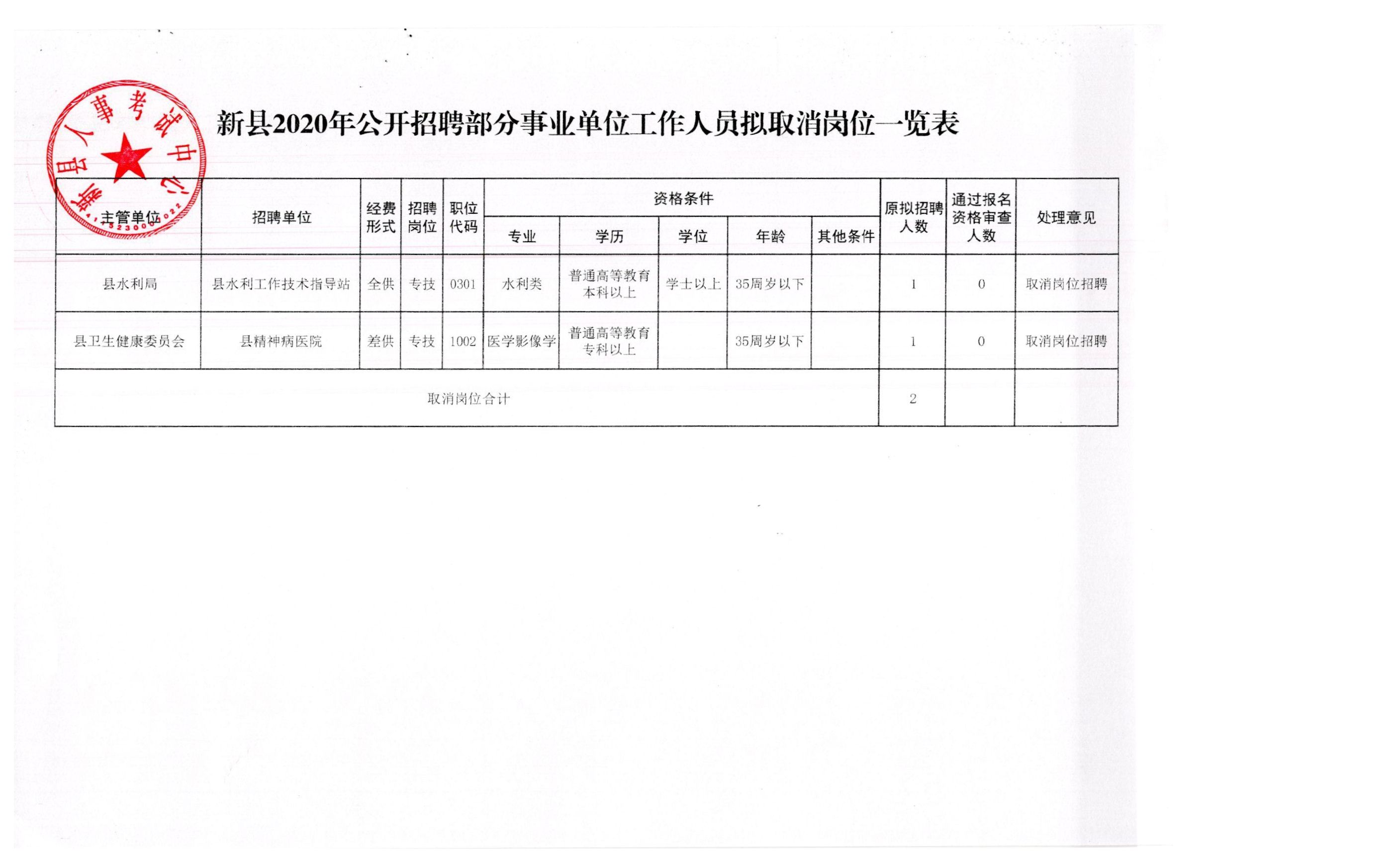 章贡区应急管理局最新招聘信息概览，章贡区应急管理局招聘公告全新发布