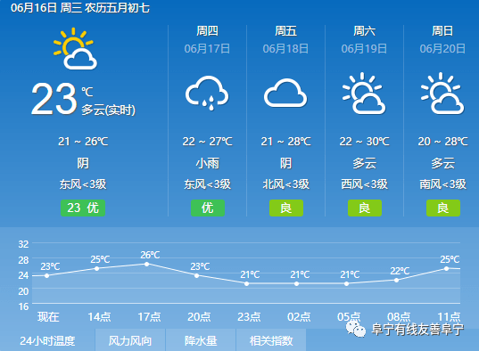 红旗桥村最新天气预报，红旗桥村天气预报更新通知