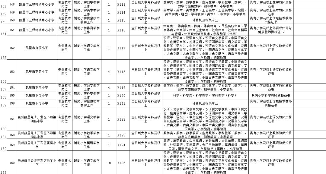 凯里市教育局最新招聘信息全面解析，凯里市教育局最新招聘信息全面解读与指导