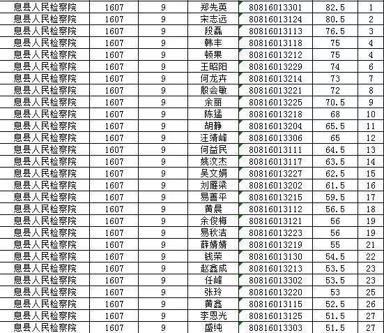 淮滨县退役军人事务局最新招聘信息概览，淮滨县退役军人事务局招聘启事，最新职位空缺与要求概览