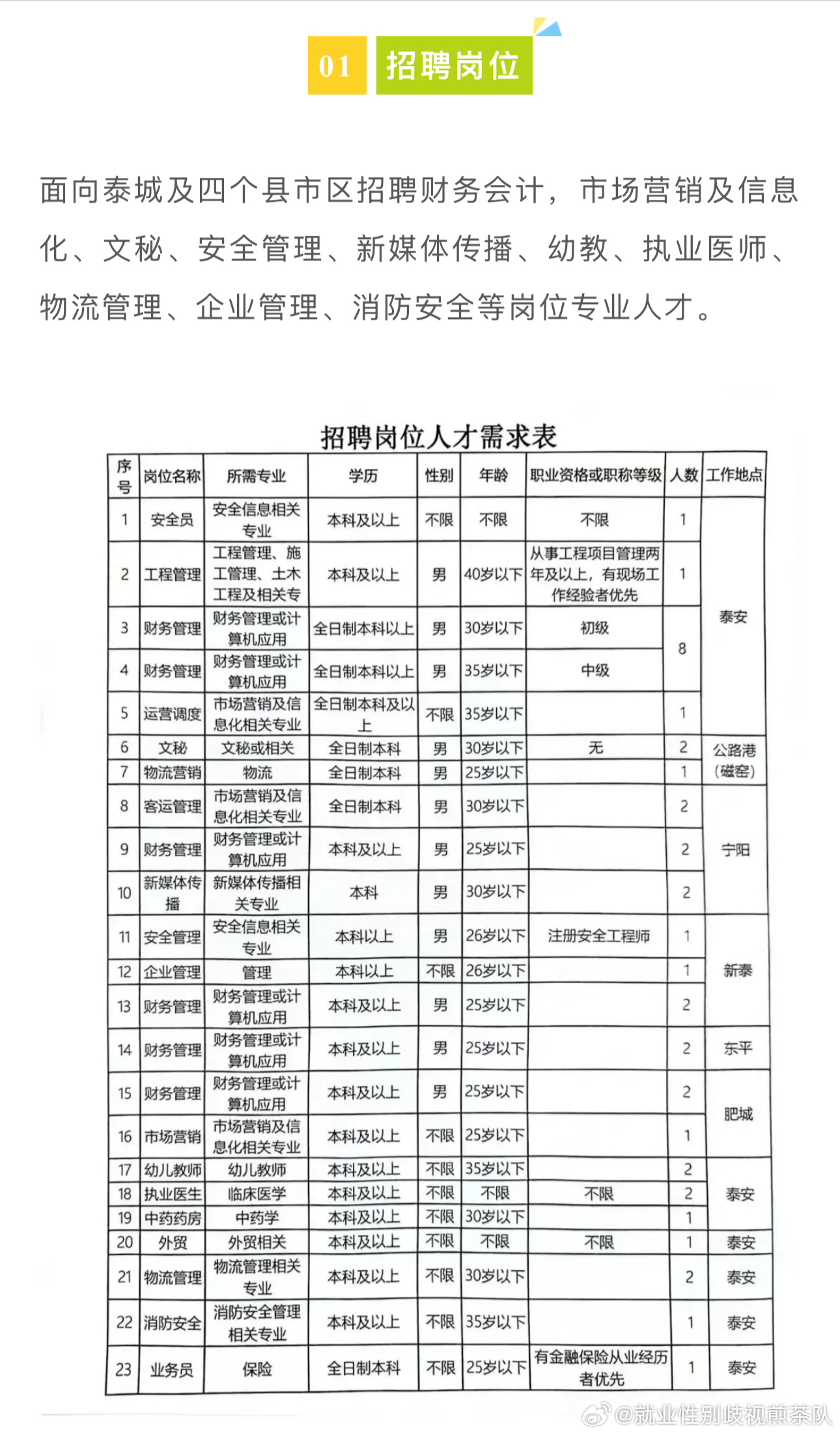 海伦市发展和改革局最新招聘信息全面解析，海伦市发展和改革局最新招聘信息深度解读