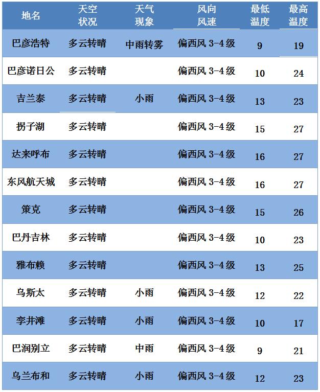 巴彦浩特镇最新天气预报，气象信息及生活建议，巴彦浩特镇天气预报，气象信息及生活建议更新